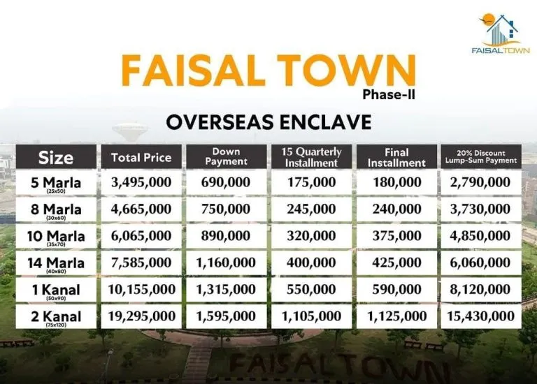 Faisal Town Phase 2 Overseas Enclave img
