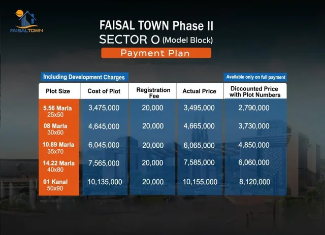 Faisal Town Phase 2 Sector O – Model Block