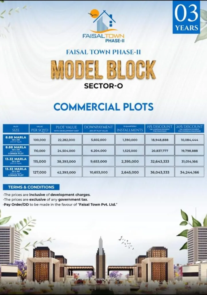 Faisal Town Phase 2 commercial plots sector o