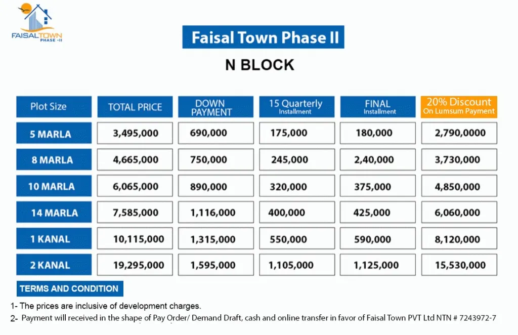 Faisal Town Phase 2 n block